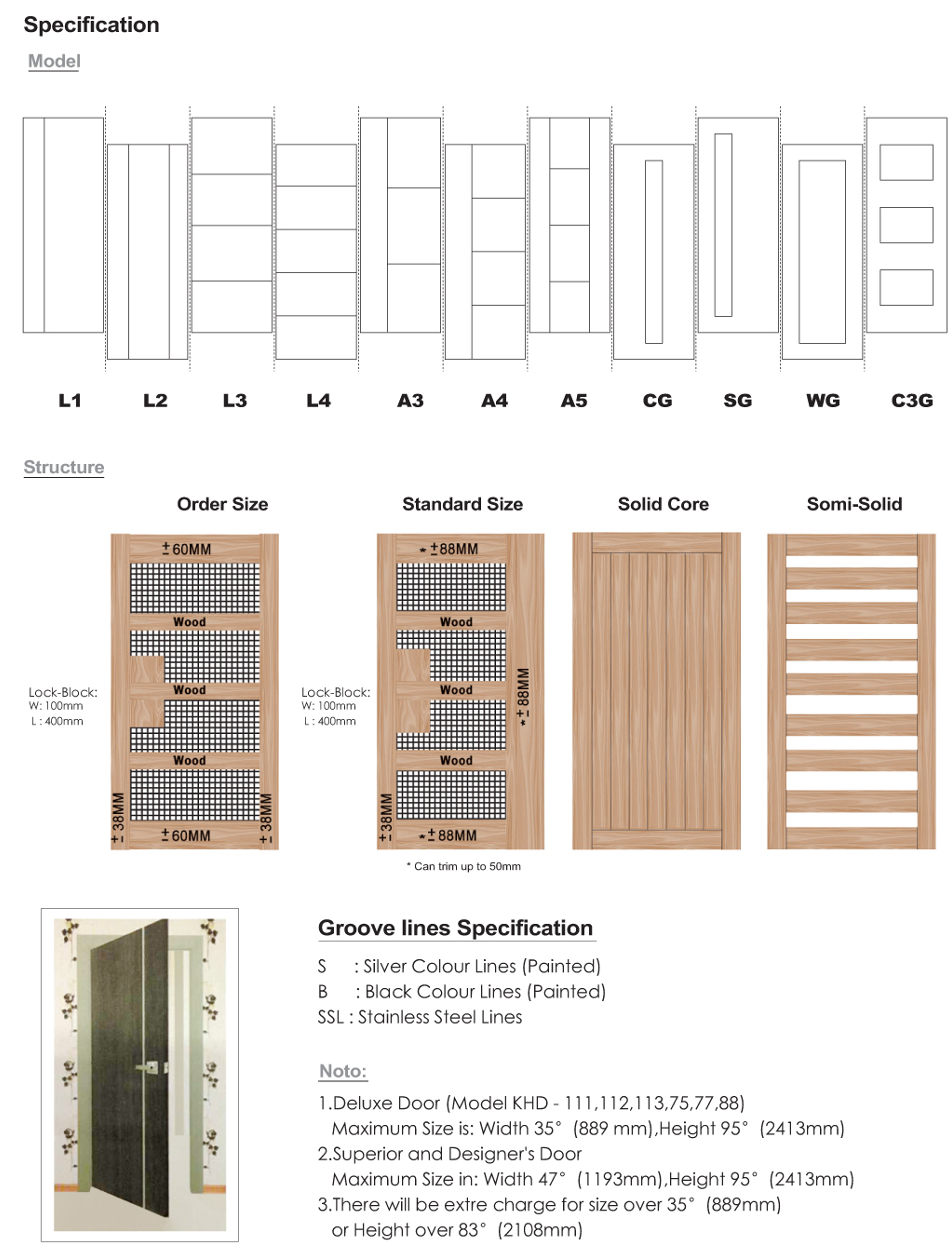 Laminated Door Series