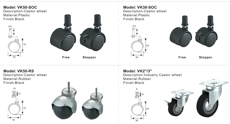 Castor Wheel Series