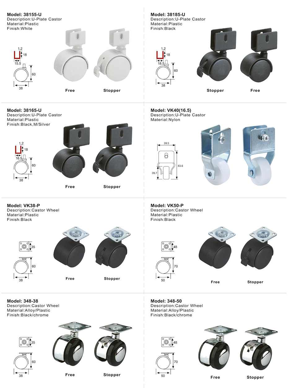Caster Wheel Series 1